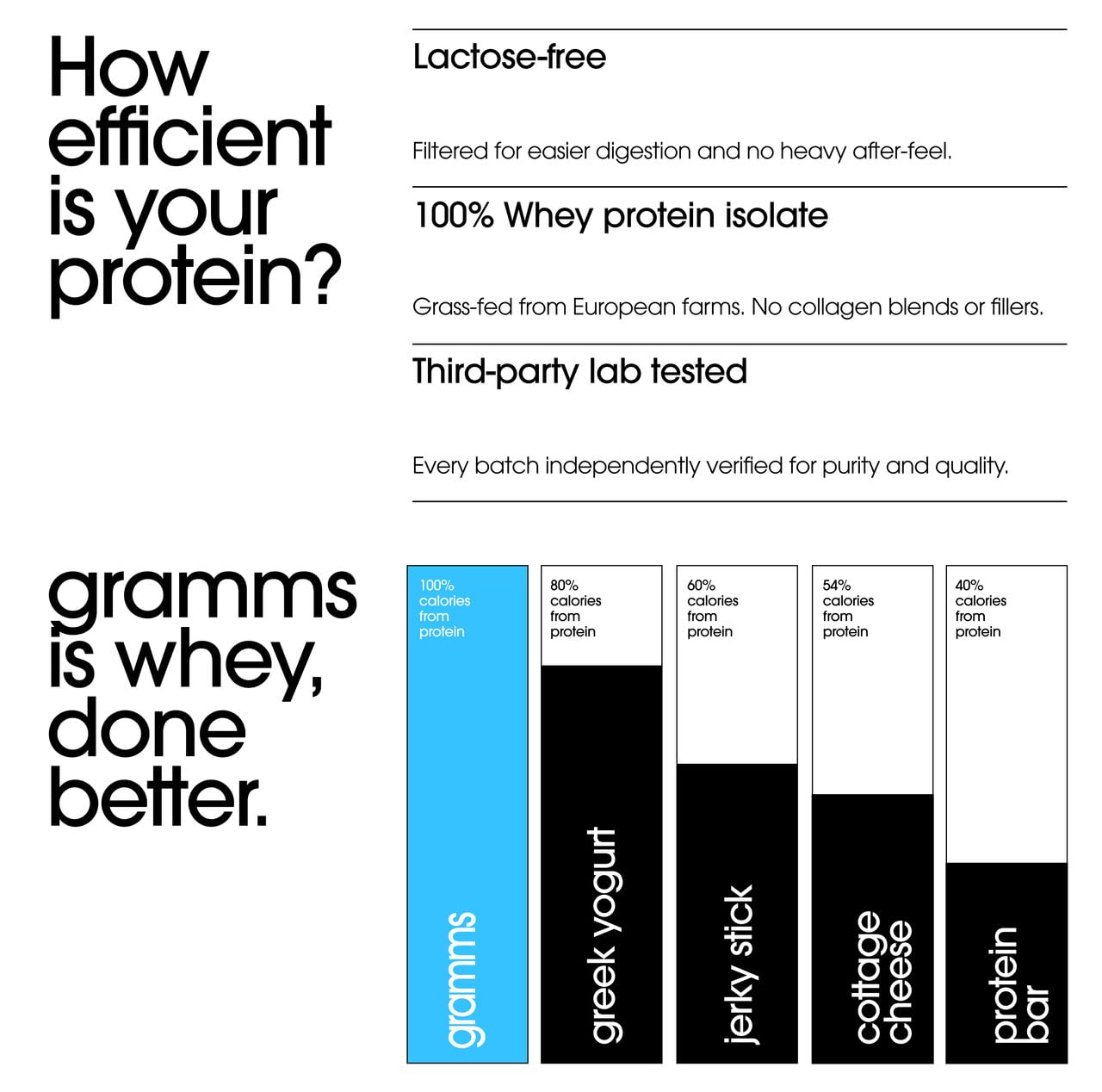 GRAMMS Clear Protein Powder | 20G Whey Isolate | Gluten Sugar Lactose Free | 3rd Party Tested for Purity, Grass Fed European Whey Isolate | Tropical Punch | 18 Servings — Amazon image 2
