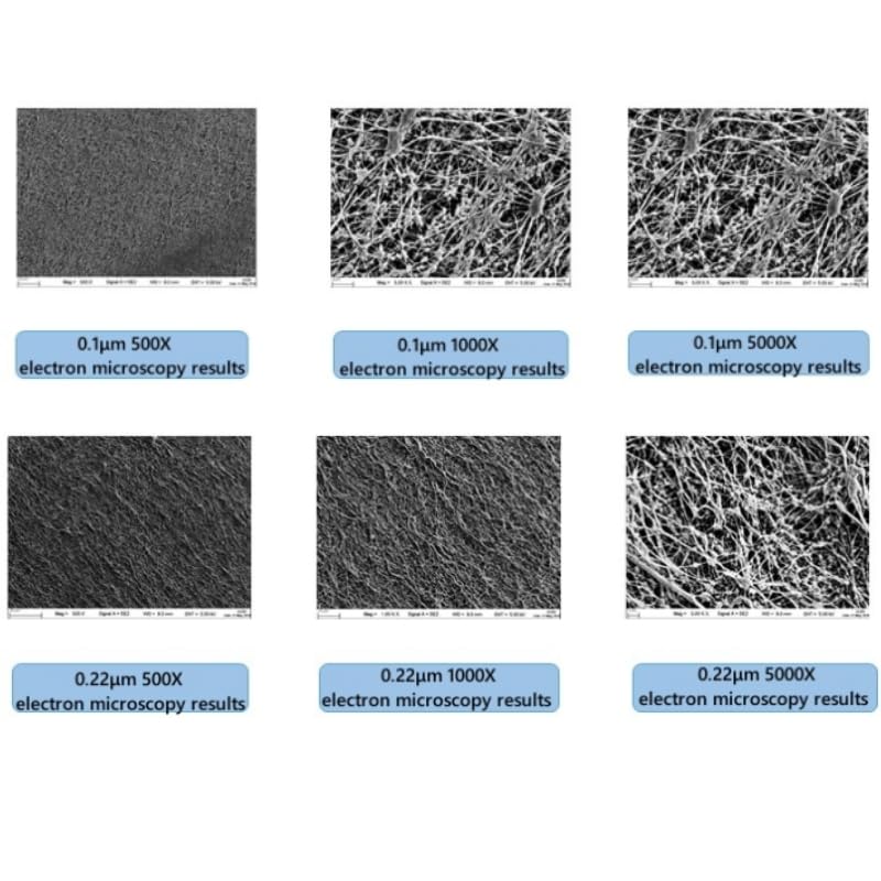 ePTFE-PP Composite Membrane microporous Membrane Filtration, Pack of 2 (Hydrophobic Membrane, 0.1μm Pore Size)