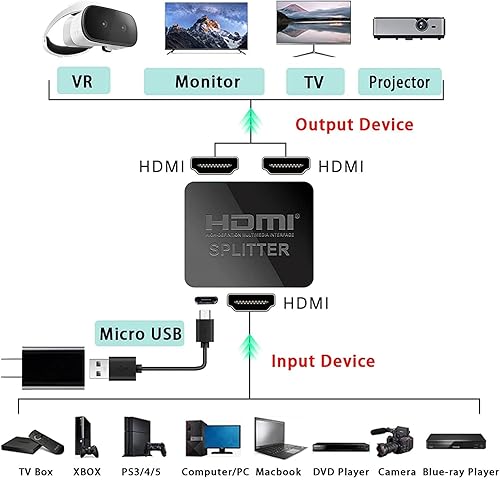 Miniatura 7 de Divisor HDMI de 1 en 2 salidas, 4K HD HDMI pantalla Splitter Switcher 1 hembra a 2 hembra 1080P salida de audio y video, para TV, monitores,
