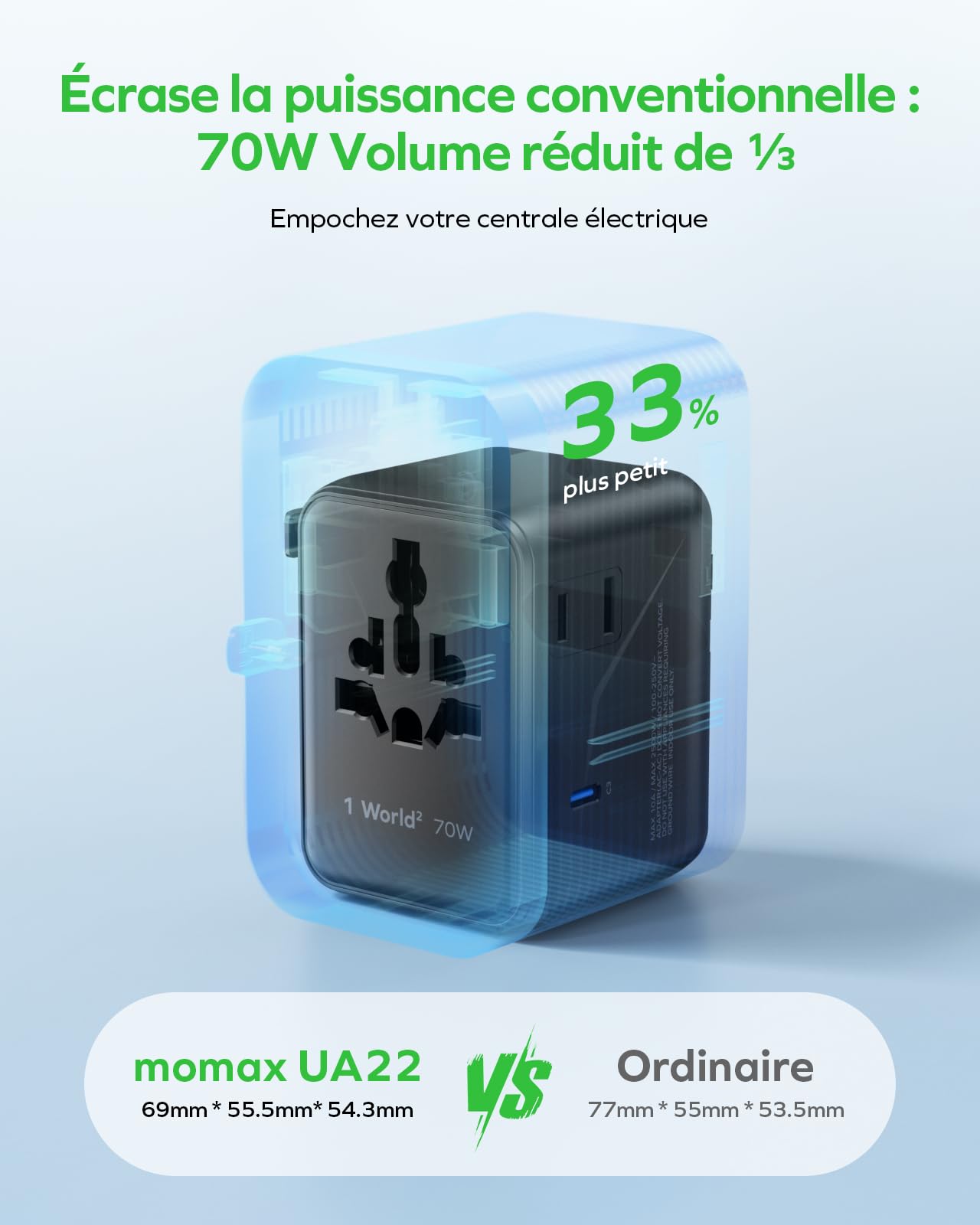 MOMAX Adaptateur Prise Universelle 70W, Adaptateur Voyage avec 2CA 3 USB C et 2 USB A, Adaptateur Universel de Voyage France vers Anglaise UK Irlande USA Canada Australie Chine Japon Thaïlande
