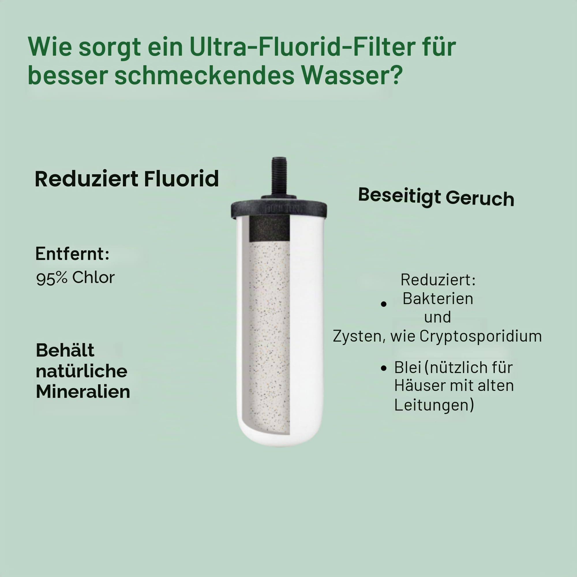 British Berkefeld 7" Ultra Fluoride Keramik-Schwerkraftfilterpatrone | 2er-Pack | Reduziert Verunreinigungen | Verbessert Geschmack und Geruch | WRAS-zertifiziertes Kerzenelement | 8B76