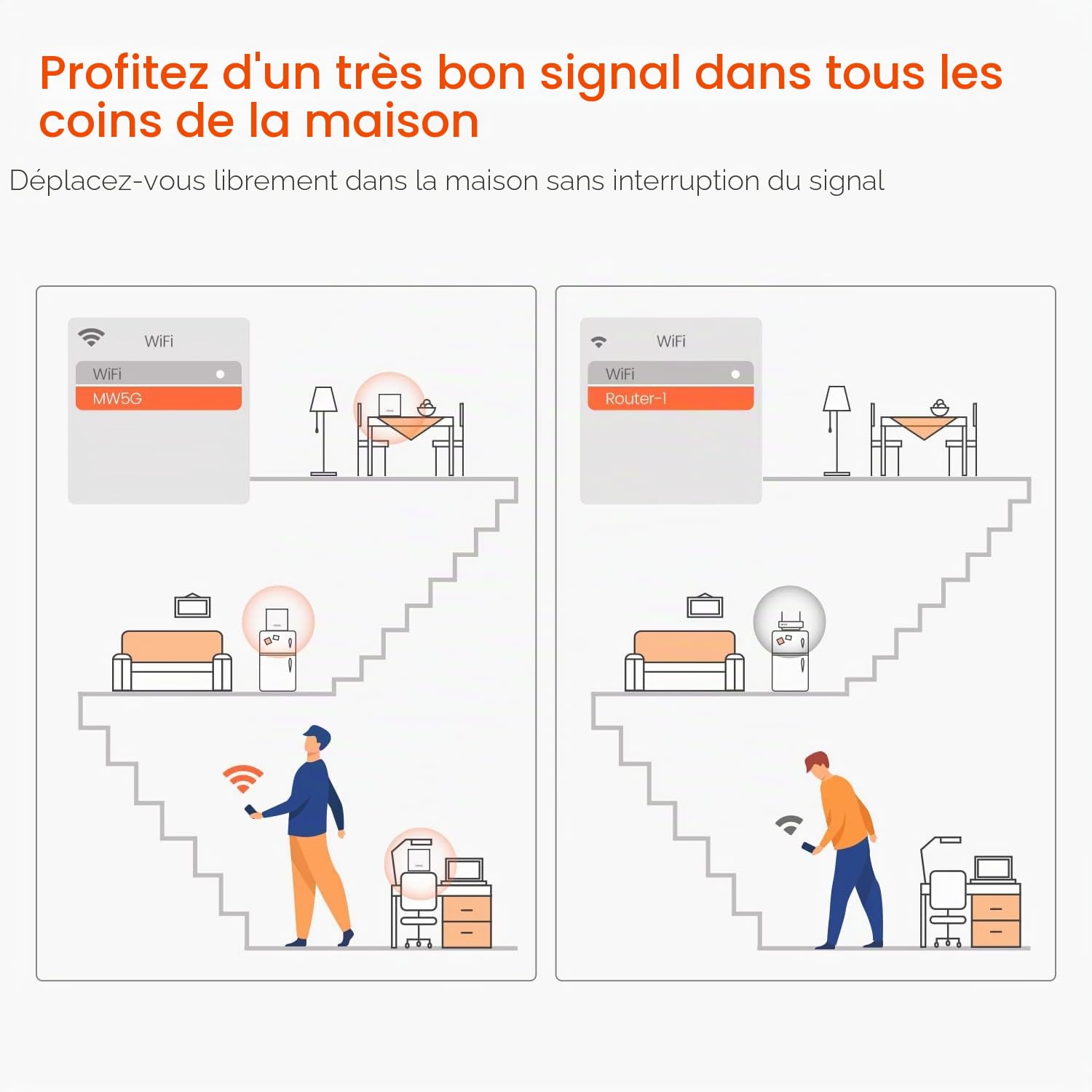 Tenda WiFi Mesh Nova MW5G 2 Pack AC 1200 - Système WiFi Mesh Couverture WiFi 200m²- Remplacement Routeur Répéteur WiFi pour Toute la Maison - Contrôle Parental - Compatible avec Toute Les Box Fibre