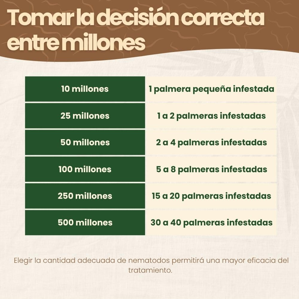 Nematodos SC contra el picudo rojo de la palmera (Para 2 a 4 palmeras - 50 millones)