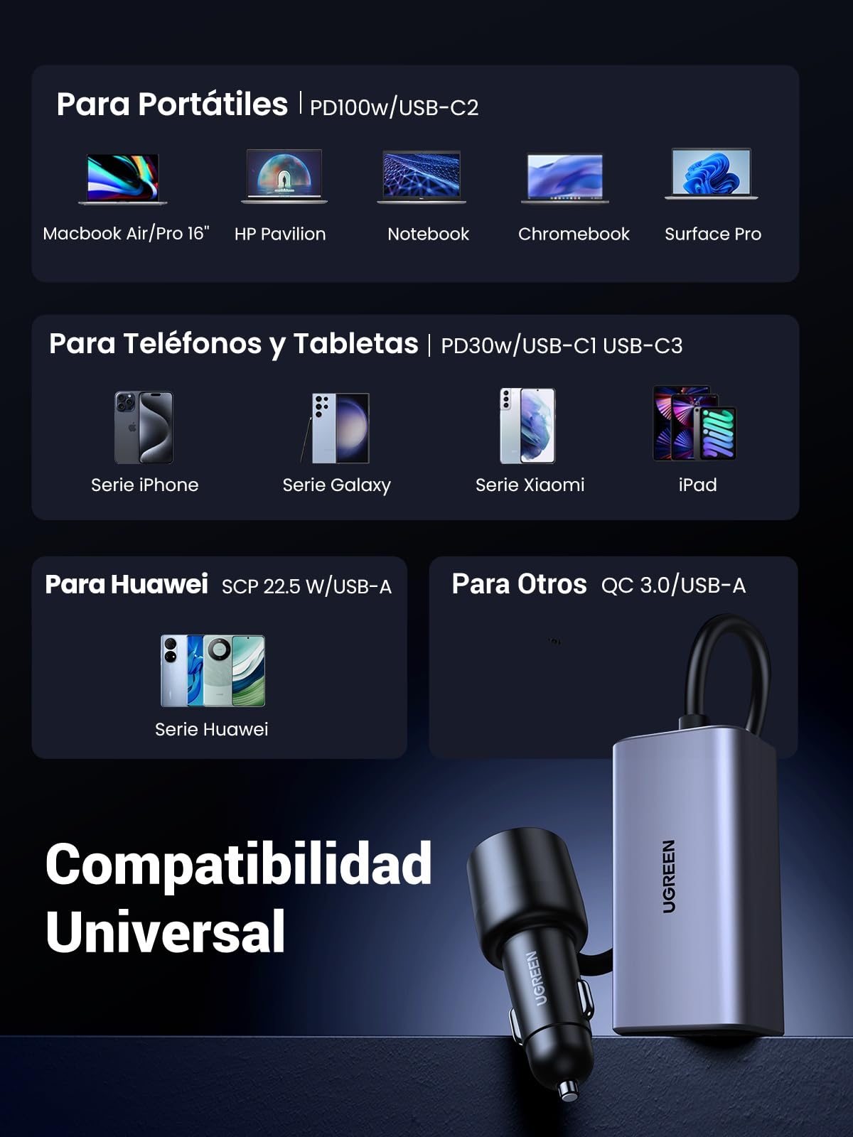 UGREEN Cargador Coche USB C 130W Car Charger Tipo C GAN PD3.1 QC 4.0 PPS | Cargador Mechero Coche Carga Rápida 4 Puertos Compatible con iPhone 17 Pro Max Air 16 MacBook M5 M4 M3 M2 M1 iPad Galaxy S26
