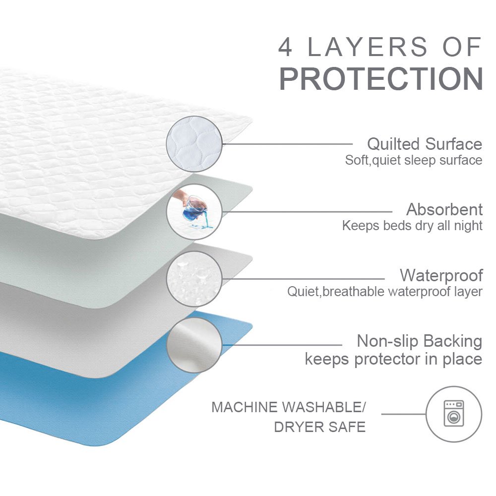 Bedecor 2× Alèse Imperméable 70x90 cm (Bleu) – Tapis de Lit Lavable en Machine, Multi-Couches & Absorbant – Protection Matelas Réutilisable pour Bébé, Enfant, Adulte