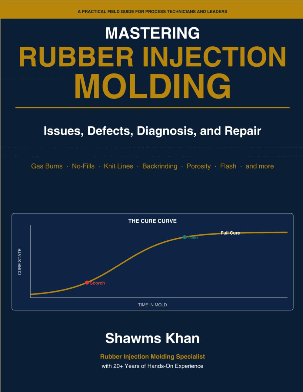 Mastering Rubber Injection Molding