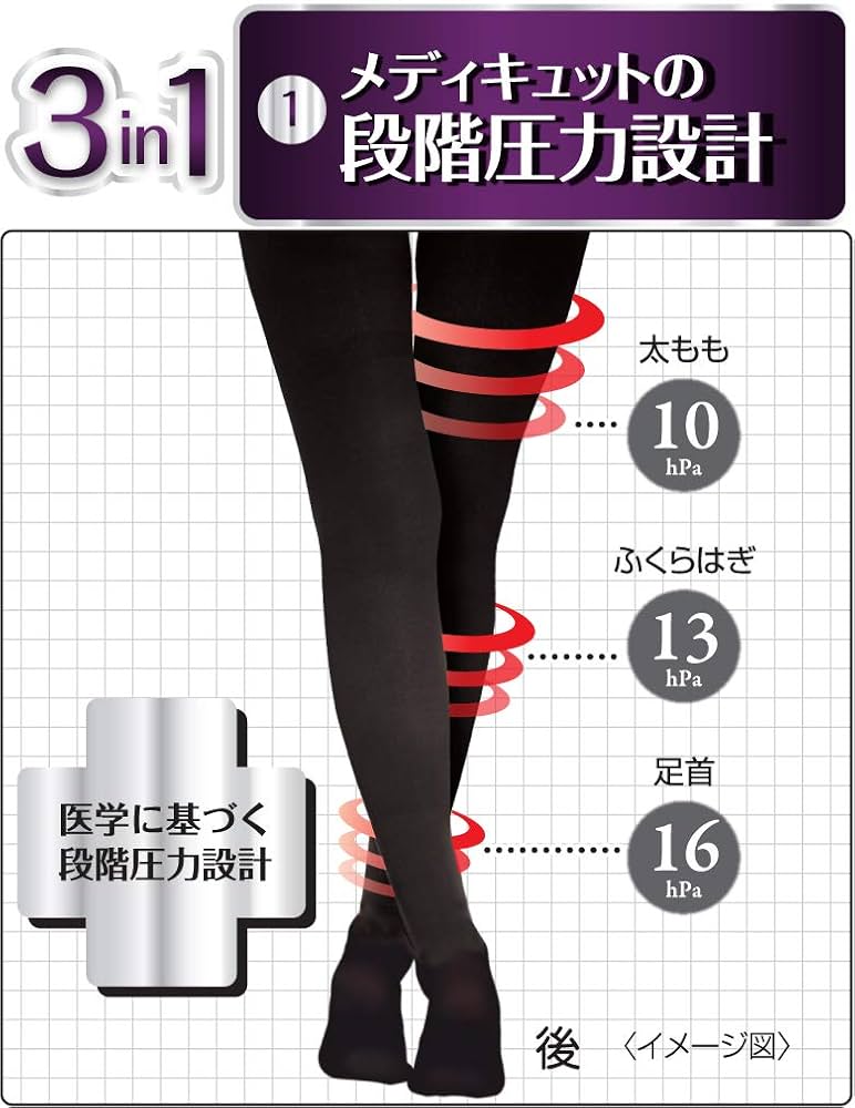 Amazon.co.jp: メディキュット 骨盤矯正 ヒップアップ 着圧