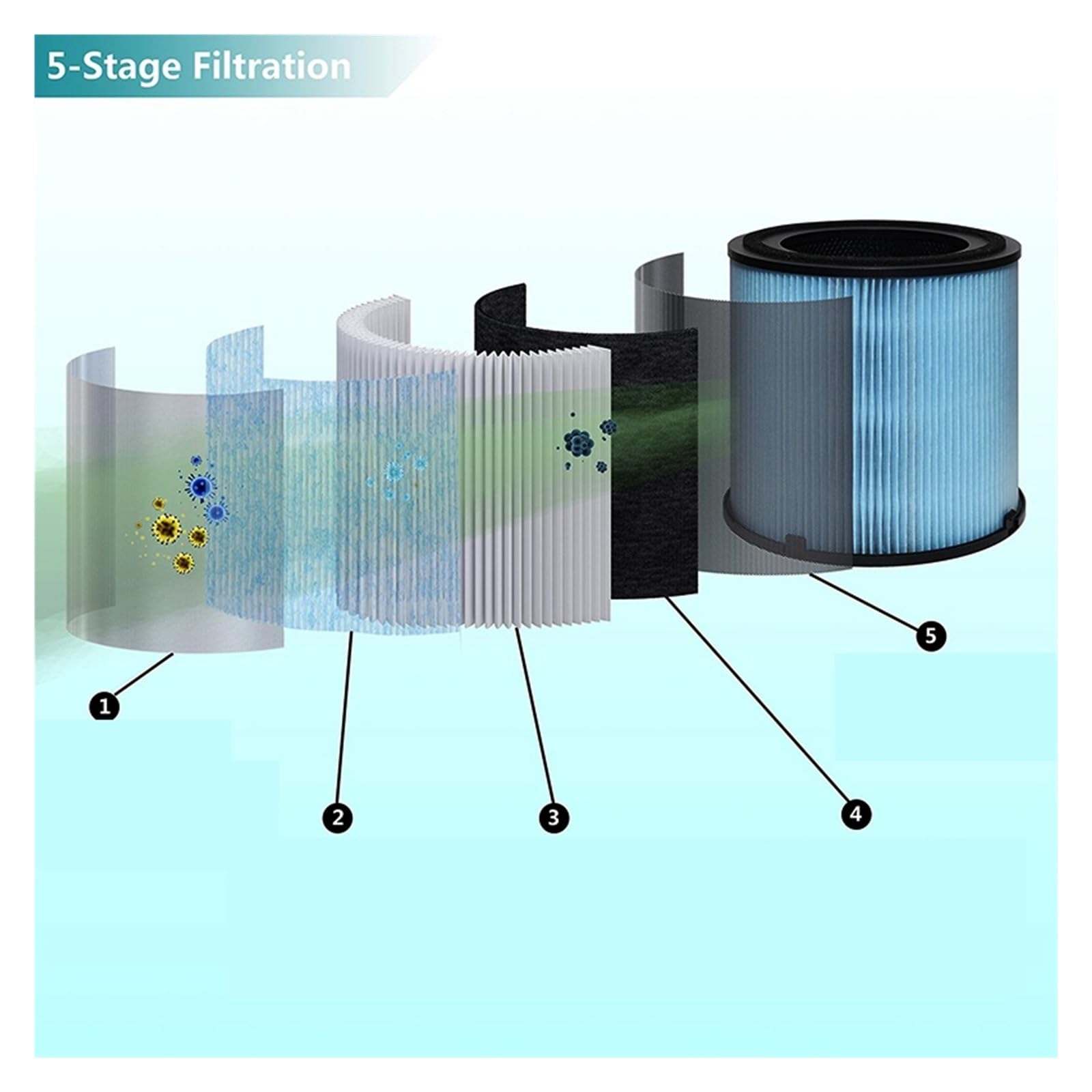 Reemplazo De Filtro Compatible Con Purificador De Aire Número De Pieza
