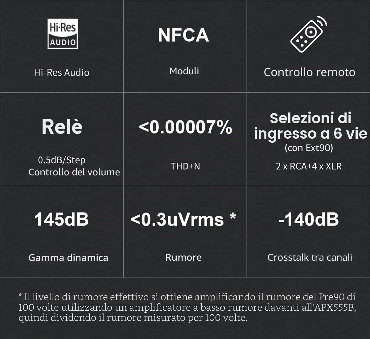 Topping PRE90 Preamplificatore Hi-Res con uscite e connessioni bilanciate, colore nero