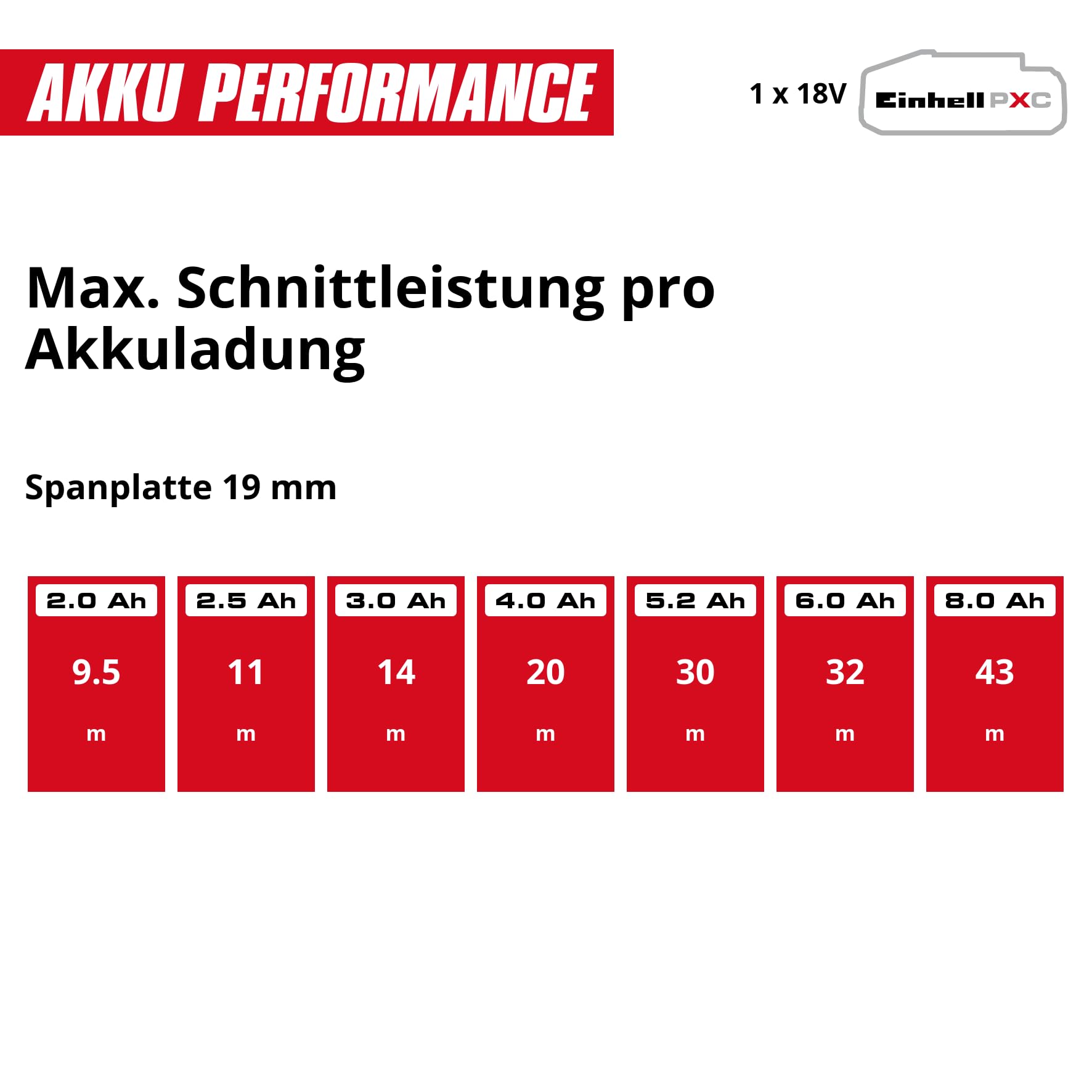 Einhell Bohrschrauber TE-CD 18/40 Li + Winkelschleifer TC-AG 18/115 Li + Stichsäge TC-JS 18 Li Power X-Change (18 V, inkl. 1 x 4,0 Ah Akku, Ladegerät, Etui)