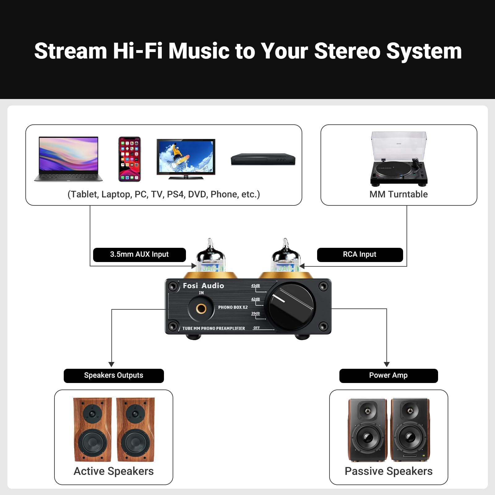 Fosi Audio BOX X2 Preamplificatore Phono e Music Visualizer