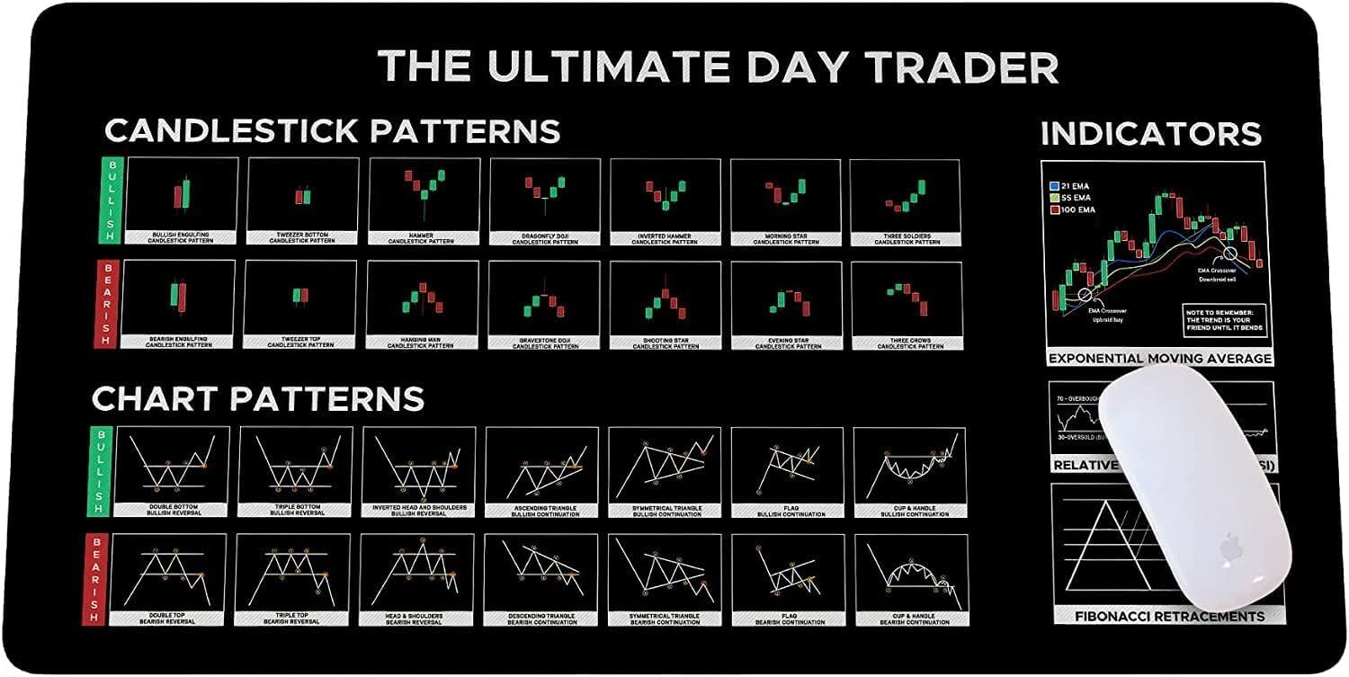 See full amazon price history chart for Stock Market Mouse Pad for Desk, Anti-Slip Trading & Crypto Chart Pattern Keyboard Desk Mat, Smooth Surface Investing Guidance printed Keyboard and Mouse Pad for Laptop & Gaming Stock Market Mouse Pad for Desk, Anti-Slip Trading & Crypto Chart Pattern Keyboard Desk Mat, Smooth Surface Investing Guidance printed Keyboard and Mouse Pad for Laptop & Gaming (B0D9VP1XK8) Amazon Price History, Amazon Price Tracker