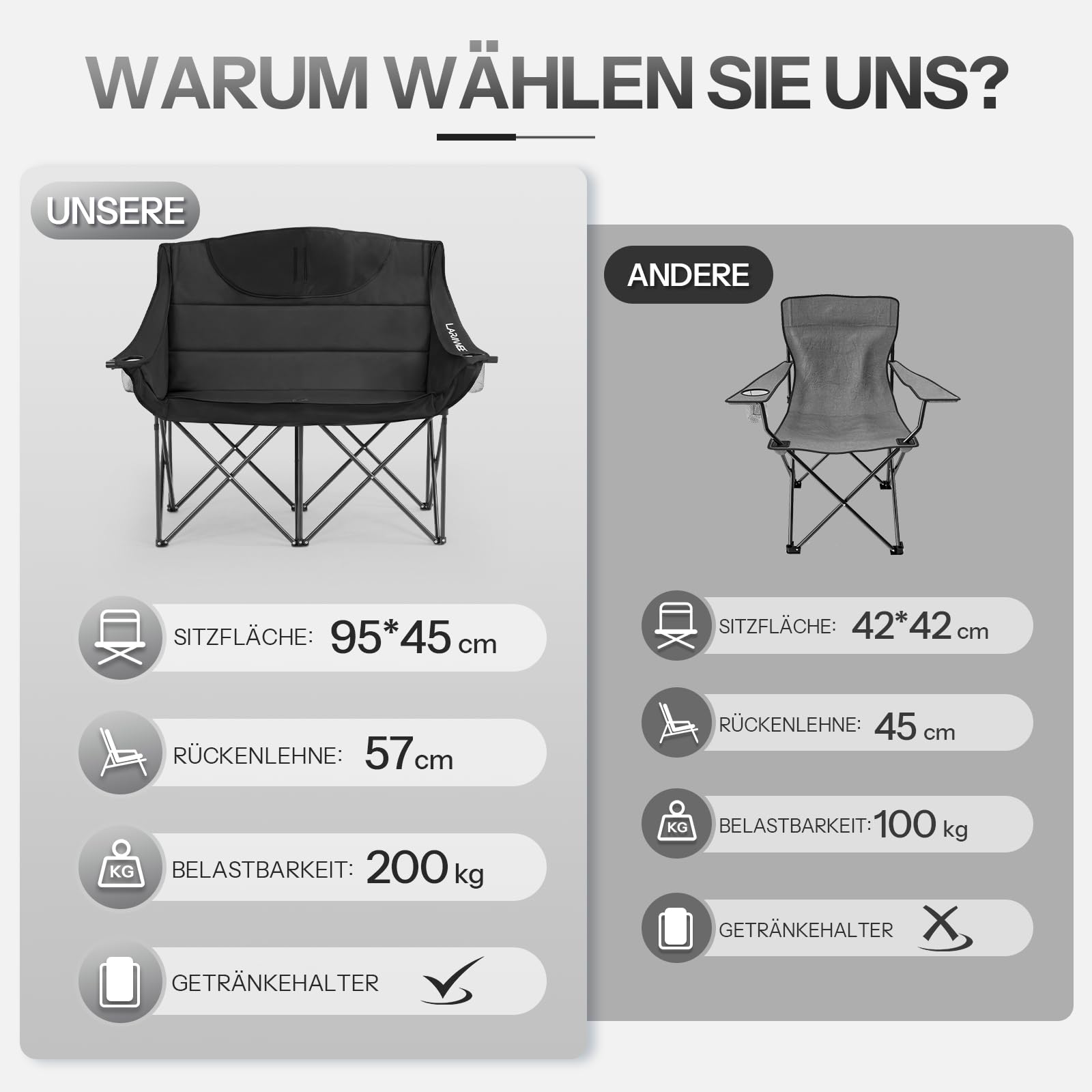 LARMNEE Campingstuhl Faltbar für 2 Personen, Campingsofa, 2 Getränkehalter, 200 KG Belastbar, Campingcouch Dick Gepolstert Klappstuhl, inklusive Tragetasche, Schwarz EBK03LC02
