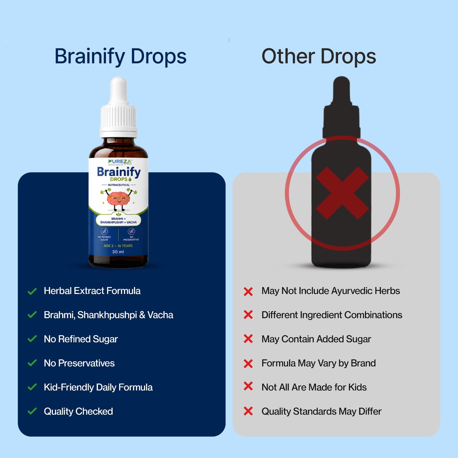 Brainify Herbal Drops 30ml for Kids 2–16 Years | Brain Wellness Supplement with Brahmi, Shankhpushpi, Ashwagandha, Jatamansi, Guduchi & Licorice | Daily Memory & Focus Support Liquid — Amazon image 7