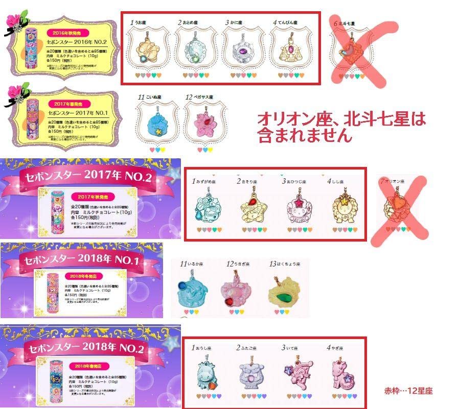 ルミナスセボンスター コンプリートセット セボンスター | カバヤ食品株式会社