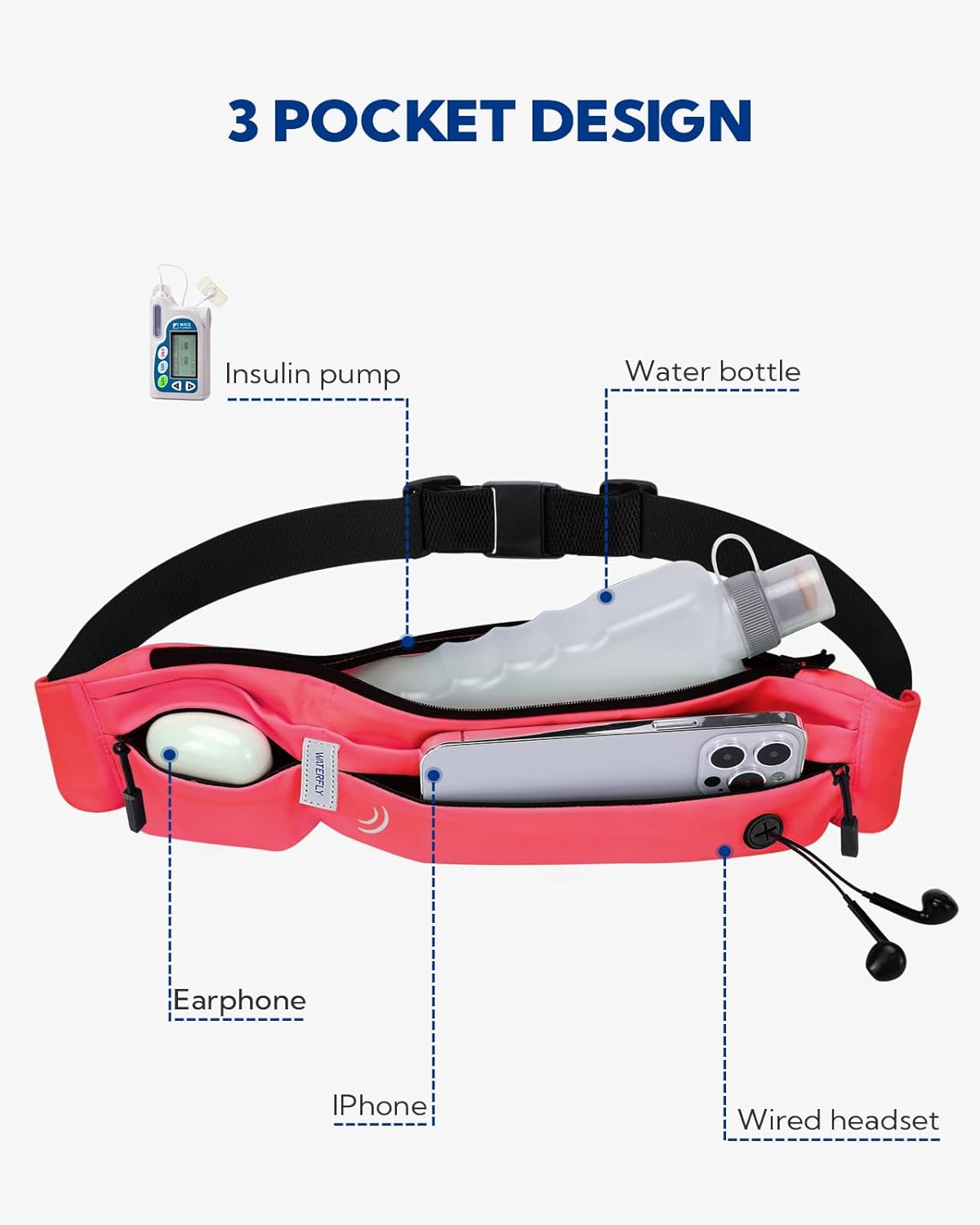 WATERFLY Running Belt Fanny Pack: Runner Marathon Jogging Waist Pack Sport Workout Exercise Fitness Phone Holder Belt for Men Women Jogger Slim Waistband - Image 3