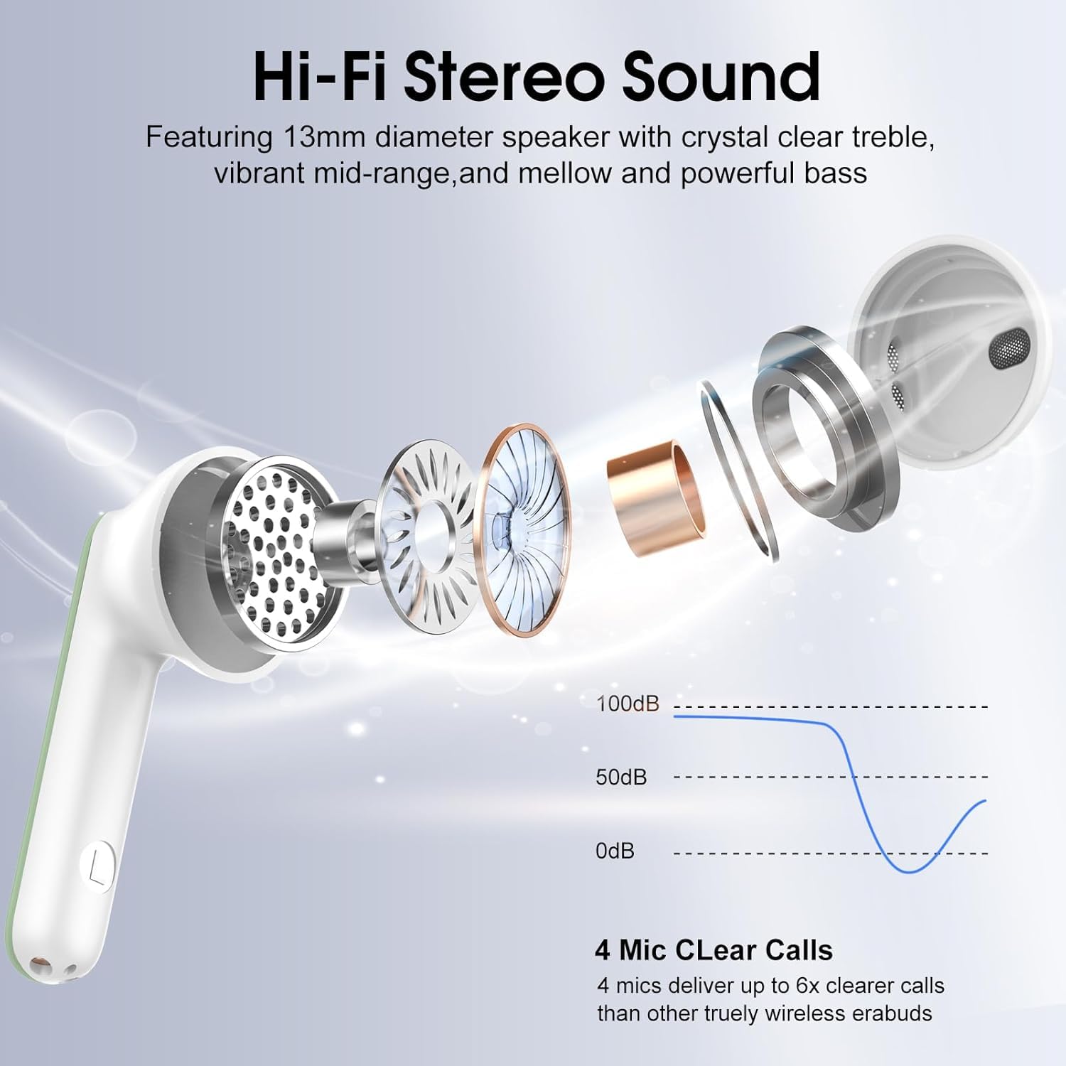 Wireless Earbuds, Bluetooth Ear Buds 5.4 Mini HiFi Stereo with 4 ENC Noise Cancelling Mics Wireless Headphones, 40H in Ear Earphones, USB C, IP7 Waterproof Bluetooth Headphones for Sports, Green — view 3