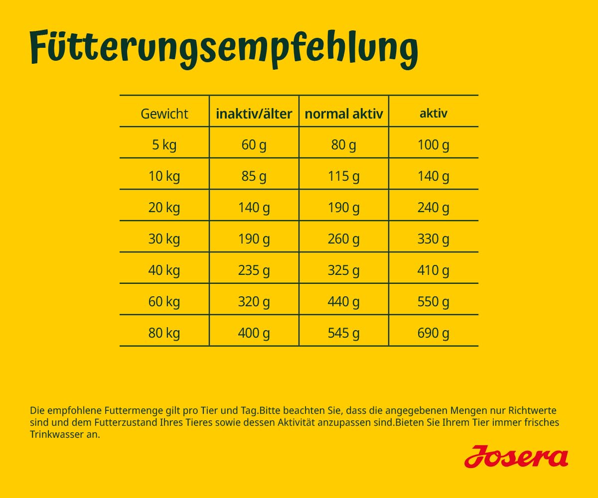 Profine Adult Large Salmon & Potatoes - Hondenvoer - 12 Kilogram - zalm Profine Adult Large Salmon & Potatoes - Hondenvoer - 12 Kilogram - zalm
