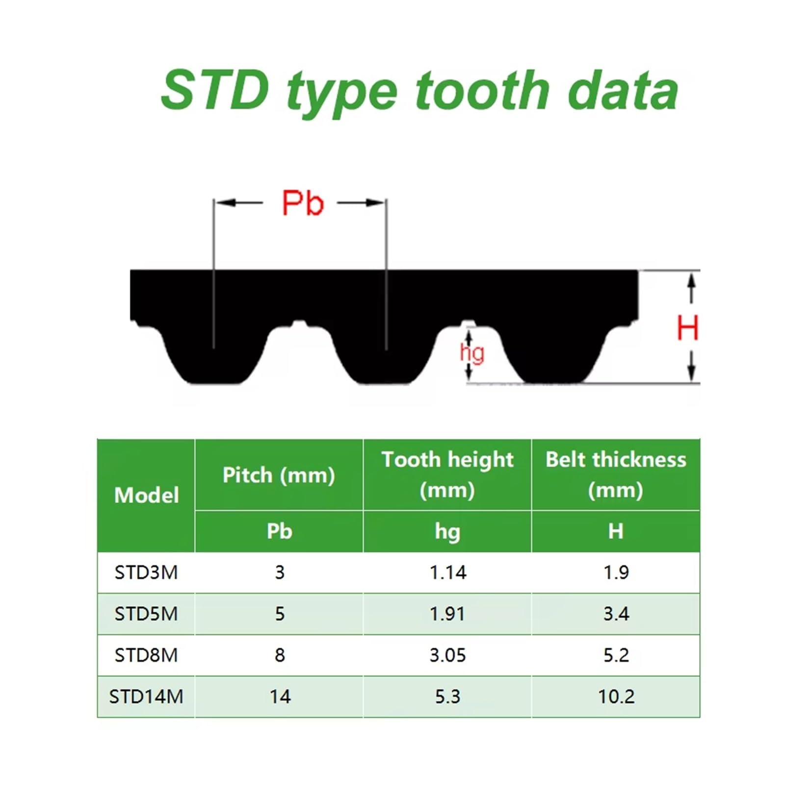 Trapezoidal Dentada Correa Dentada STD8M para Puerta Corredera Automática Correa Dentada PU S8M para Abridor De Puerta De Garaje Trapezoidal Correa(9M,12mm)