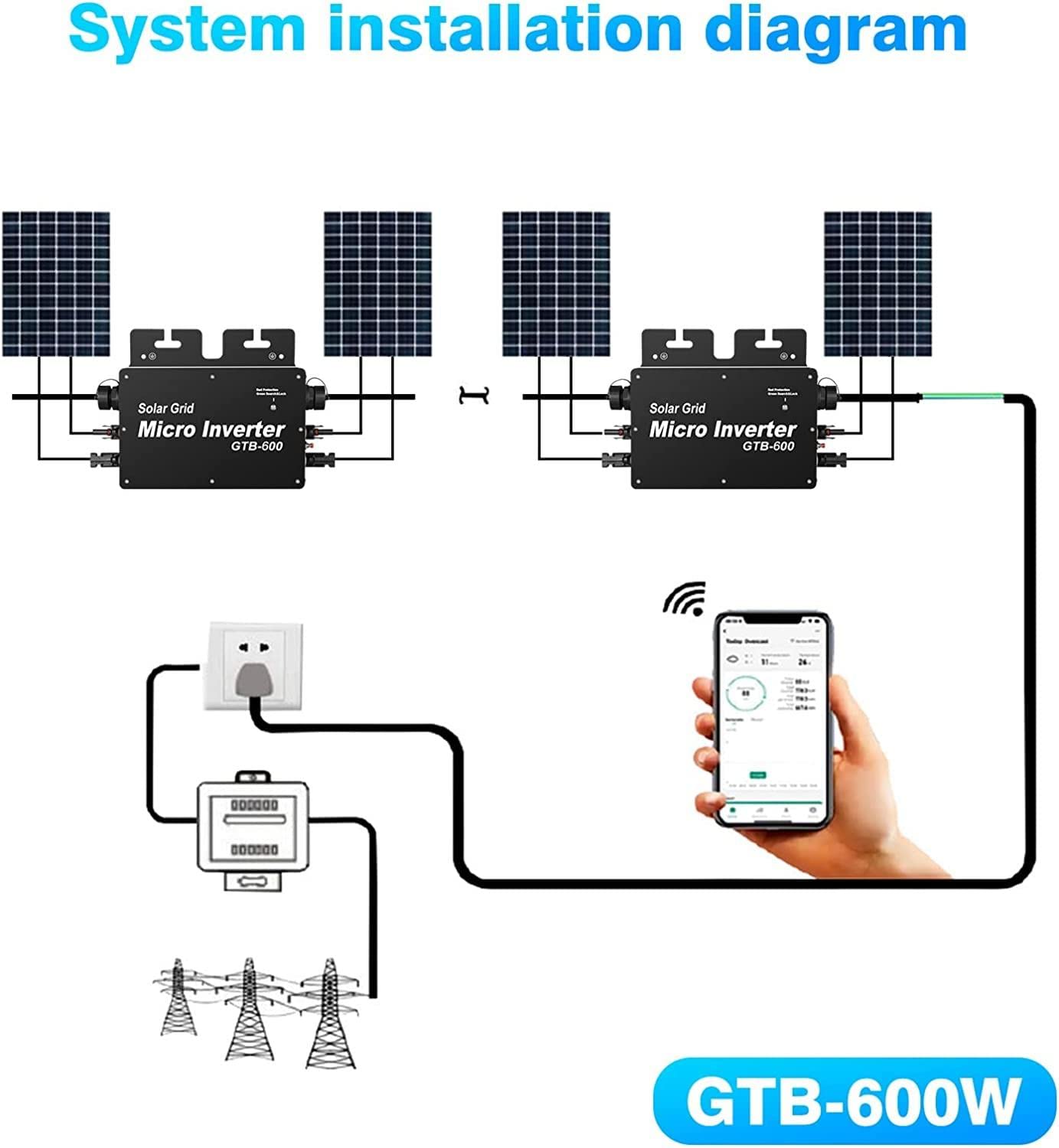 600W,800W,Zewnętrzny wodoodporny inteligentny mikrofalownik, z precyzyjnym dynamicznym ciśnieniem różnicowym, IP65 wodoodporny, do systemu wytwarzania energii słonecznej,600W-110V
