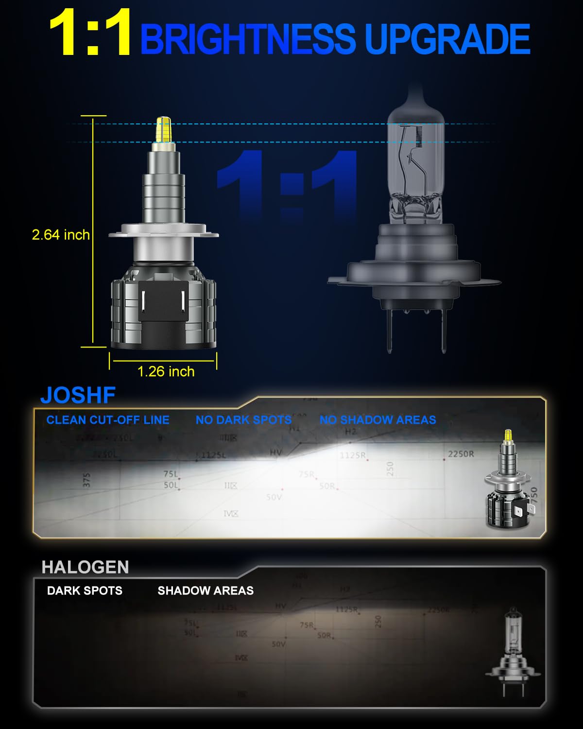 JOSHF Bombilla Led H7, 110W CSP 20000LM 6000K Lámpara de Faro para Coches-1Par 360° Spotlight-Bombillas Reemplazo de Halógena, Led H7