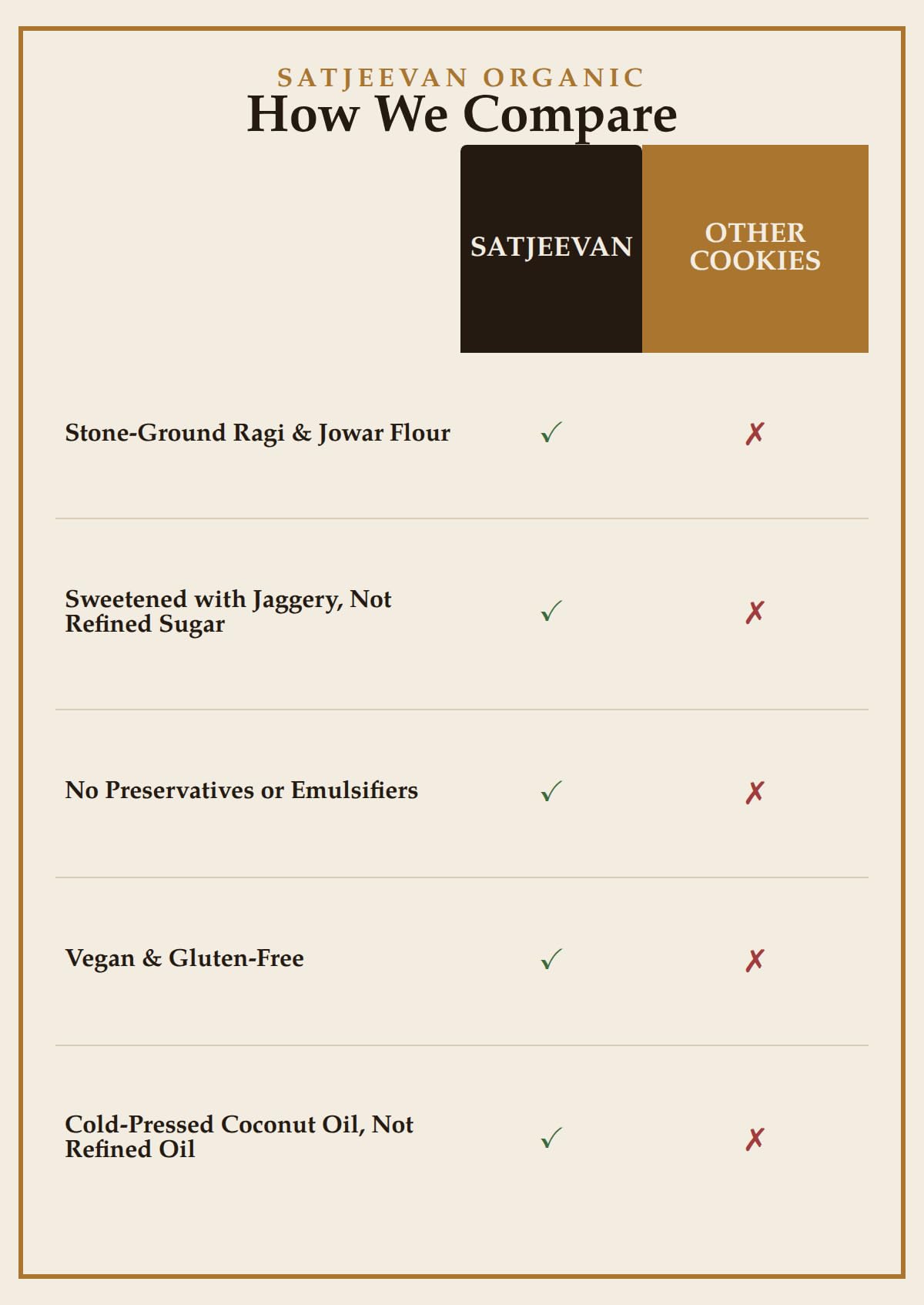 Satjeevan Organic Millet Jaggery Cookies 180g | Vegan & Gluten-Free | Stone-Ground Ragi & Jowar Flour, No Sugar, No Preservatives | Artisanal Handcrafted 2