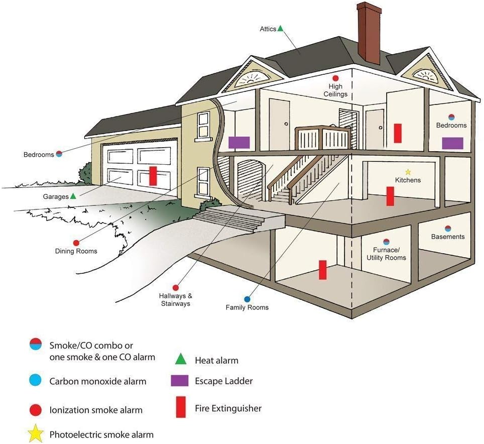 Kidde FA110 Multi Purpose Fire Extinguisher 1A10BC, 1 Pack - - 
