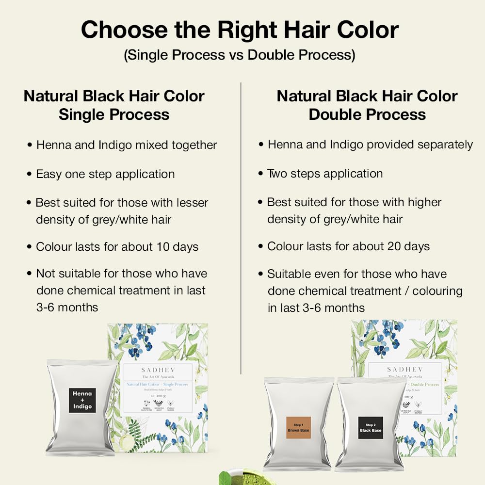 Sadhev Natural Hair Colour Black (Double Process) With Henna, Indigo & Amla | Ammonia & PPD Free | 2 Step Process for Long Lasting Results | 100% Natural & Effective Grey Coverage (100 gm) 4