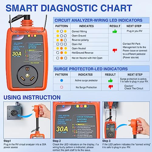 Image of Nilight 30Amp RV Surge Protector ETL Listed TT-30P TT-30R | 2100 Joules RV Circuit Analyzer Voltage Monitor High Low Spikes 125V /3750W With Extension Cord for Camper Travel Trailer Van