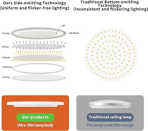Miniatura 128 de TALOYA Lámpara de techo LED negra de 10 pulgadas, montaje empotrado, CCT 5 en 1 seleccionable (3000K/3500K/4000K/5000K/6500K), 2000LM 0.94 pulgadas