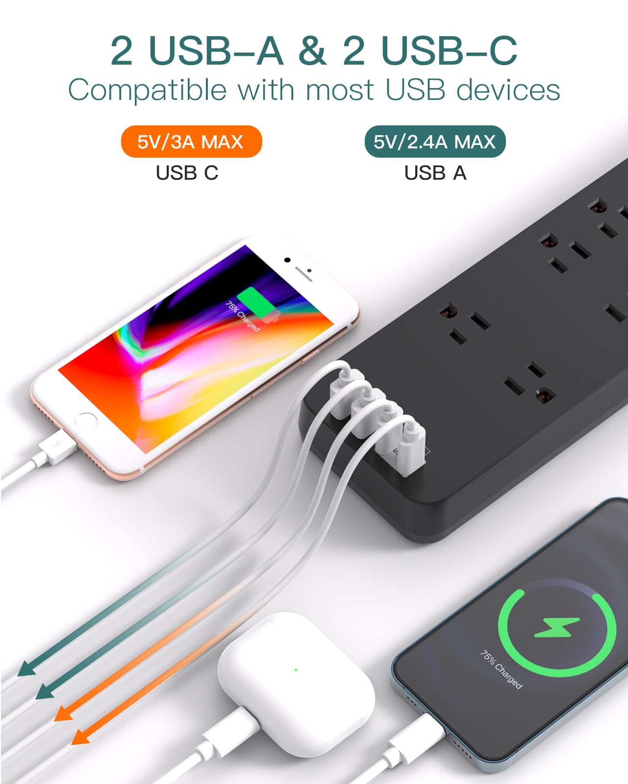 nchufes Pared con Interruptor, Enchufe Multiple 3 USB, Ladron Enchufes Plano 3600W 16A, Alargador Pared 0.6m Cable Corto