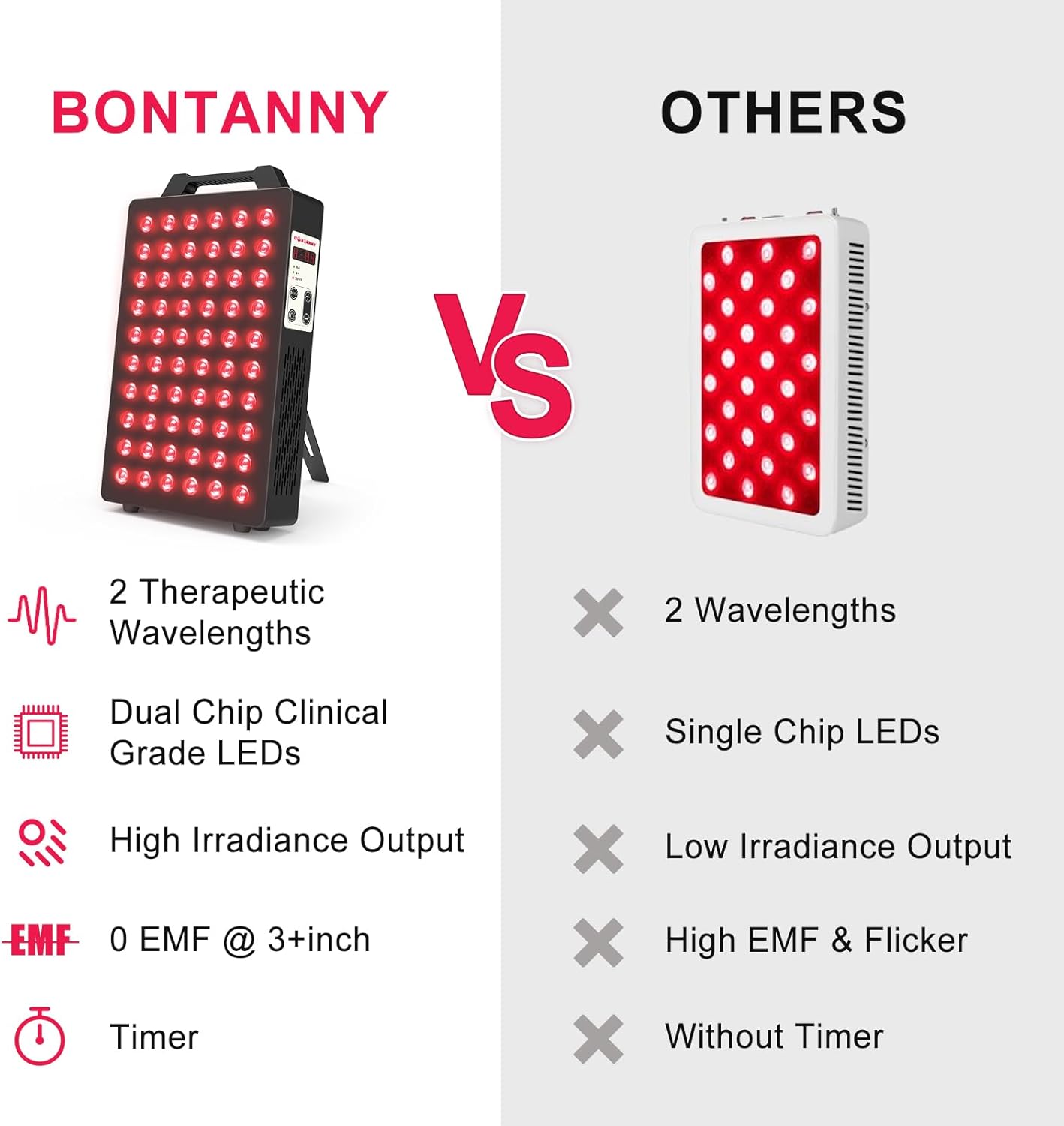 Red Light Therapy, 660nm 850nm 2-Wavelength Red Near Infrared Light Device with 60 Dual Chip Clinical Grade LEDs, Remote Control, Timer for Face, Body, Skin, Pain Relief, BO-300 (Black) - Image 6