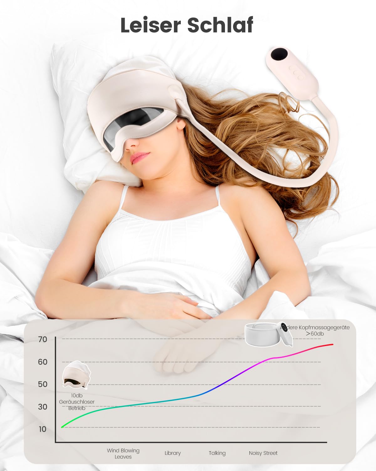 Elektrisches Kopfmassagegerät mit 6-Zonen-Luftkissenmassage und Augenwärme, Kopfhautmassagegerät lindert Kopfschmerzen, Stress und Müdigkeit, verbessert die Schlafqualität, Beste Geschenk