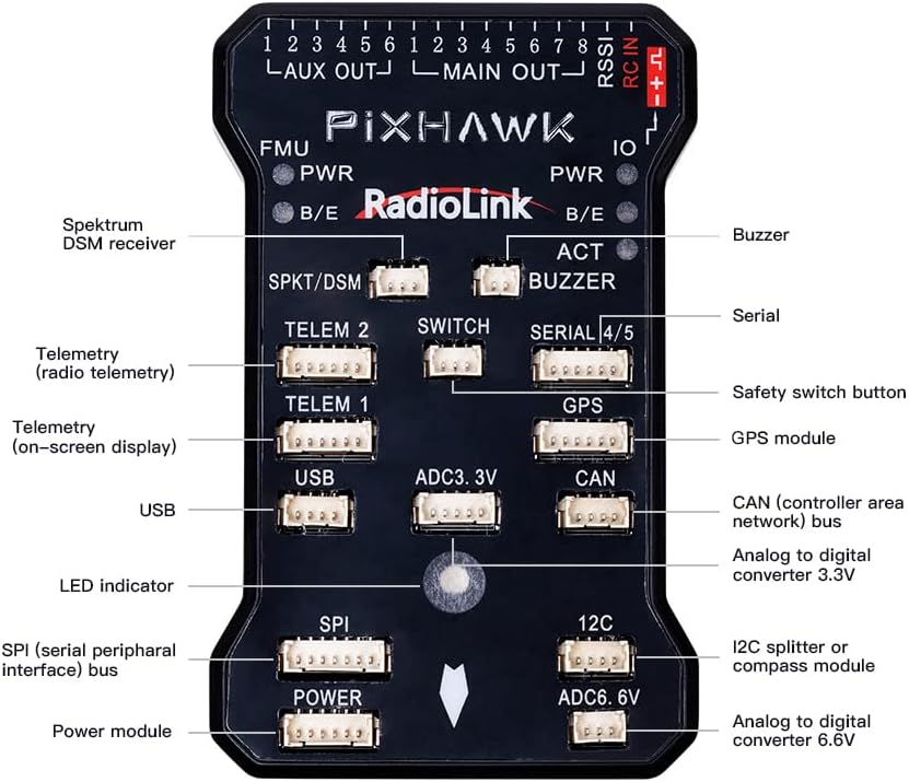 Detailed diagram of Radiolink PIXHAWK ports and connections