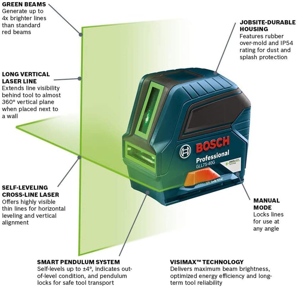 Diagram highlighting features of the Bosch GLL75-40G laser level.