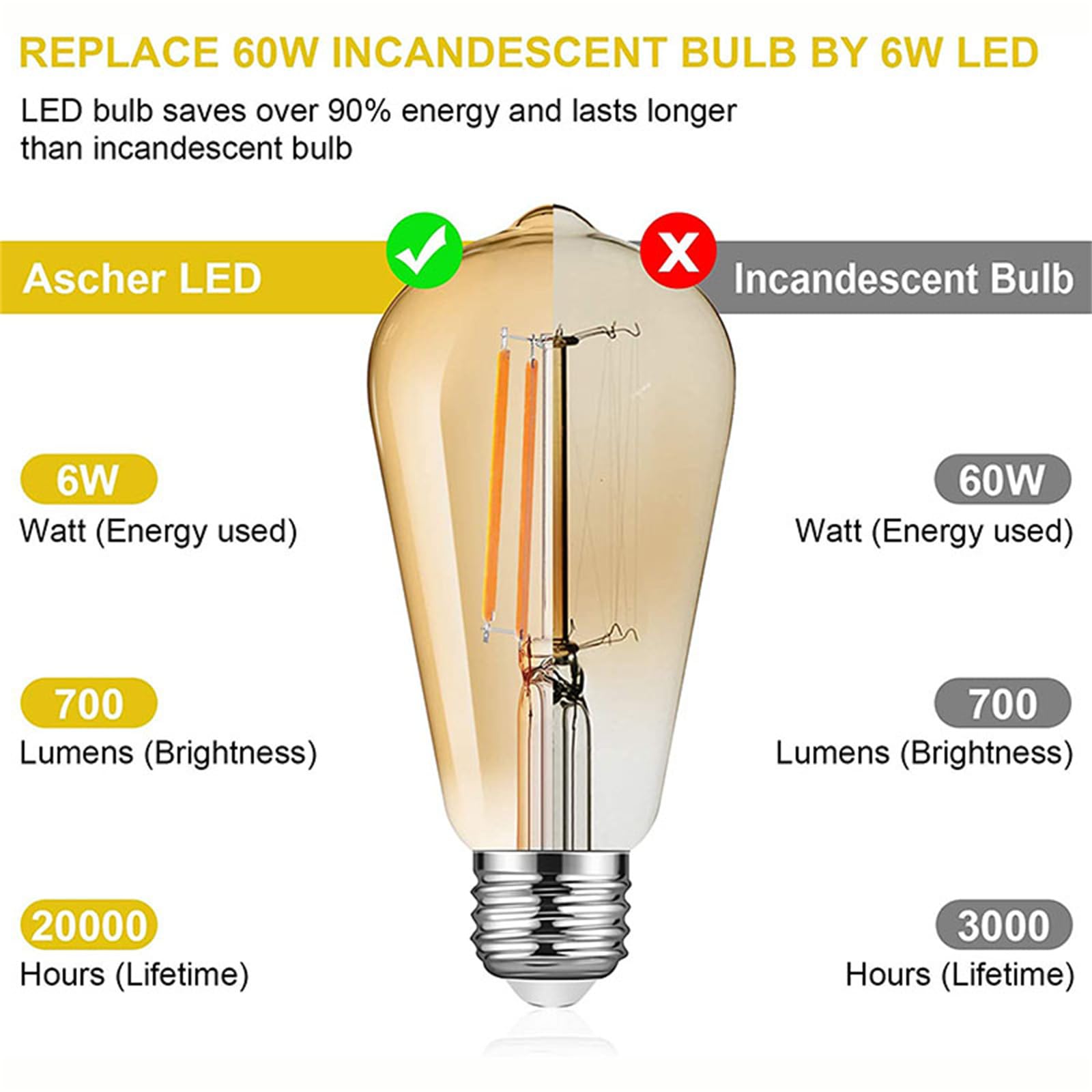 Żarówki LED typu edison, Vintage żarówki LED do E27/E26 średnia podstawa możliwość przyciemniania ST58 antyczny żyrandol lampa sufitowa oświetlenie do salonu oprawa oświetleniowa,8pcs,warm white