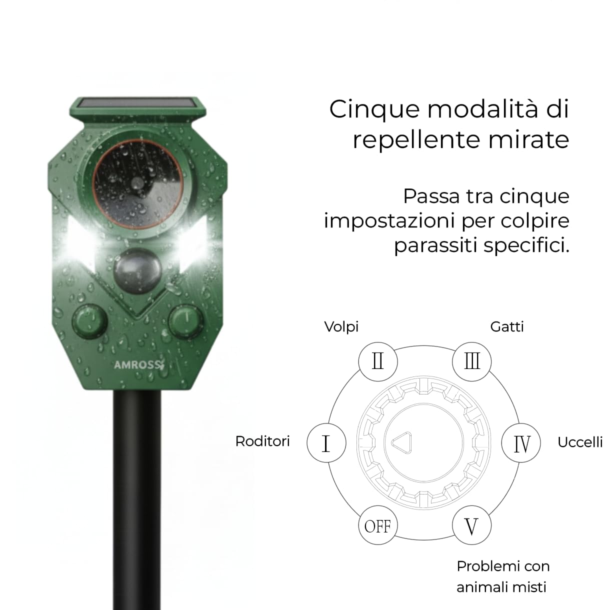 Dissuasore per gatti | Dissuasore a ultrasuoni per gatti, volpi, topie e piccioni con sensore di movimento, alimentato a energia solare e ricaricabile tramite USB-C | 3 mesi di protezione per carica