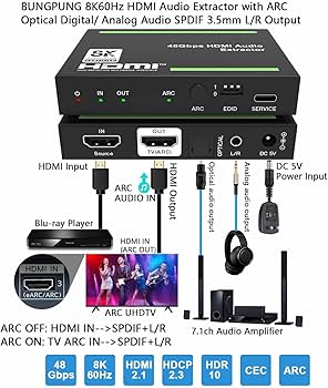 Amazon.co.jp: BUNGPUNG 8K@60Hz HDMI ARC 音声分離器 光デジタル