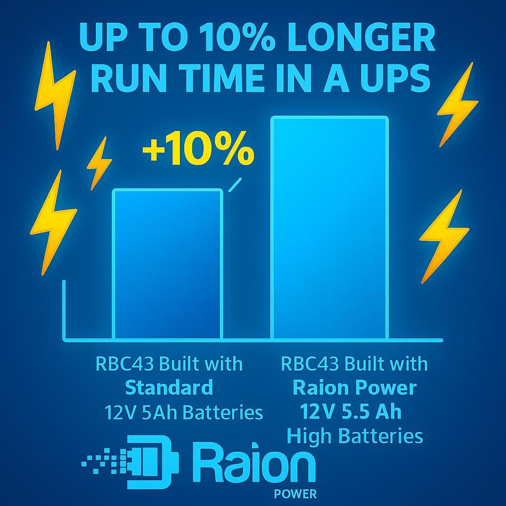 Raion Power Compatible APC RBC43 High Rate Replacement Battery Cartridge UPS SMT2200RM2U, SMT2200RM2UC, SMT2200RM2UNC, SMT3000RM2U, SMT3000RM2UC, SUA2200RM2U, SUA3000RM2U, SUM1500RMXL2U, SUM3000RMXL2U