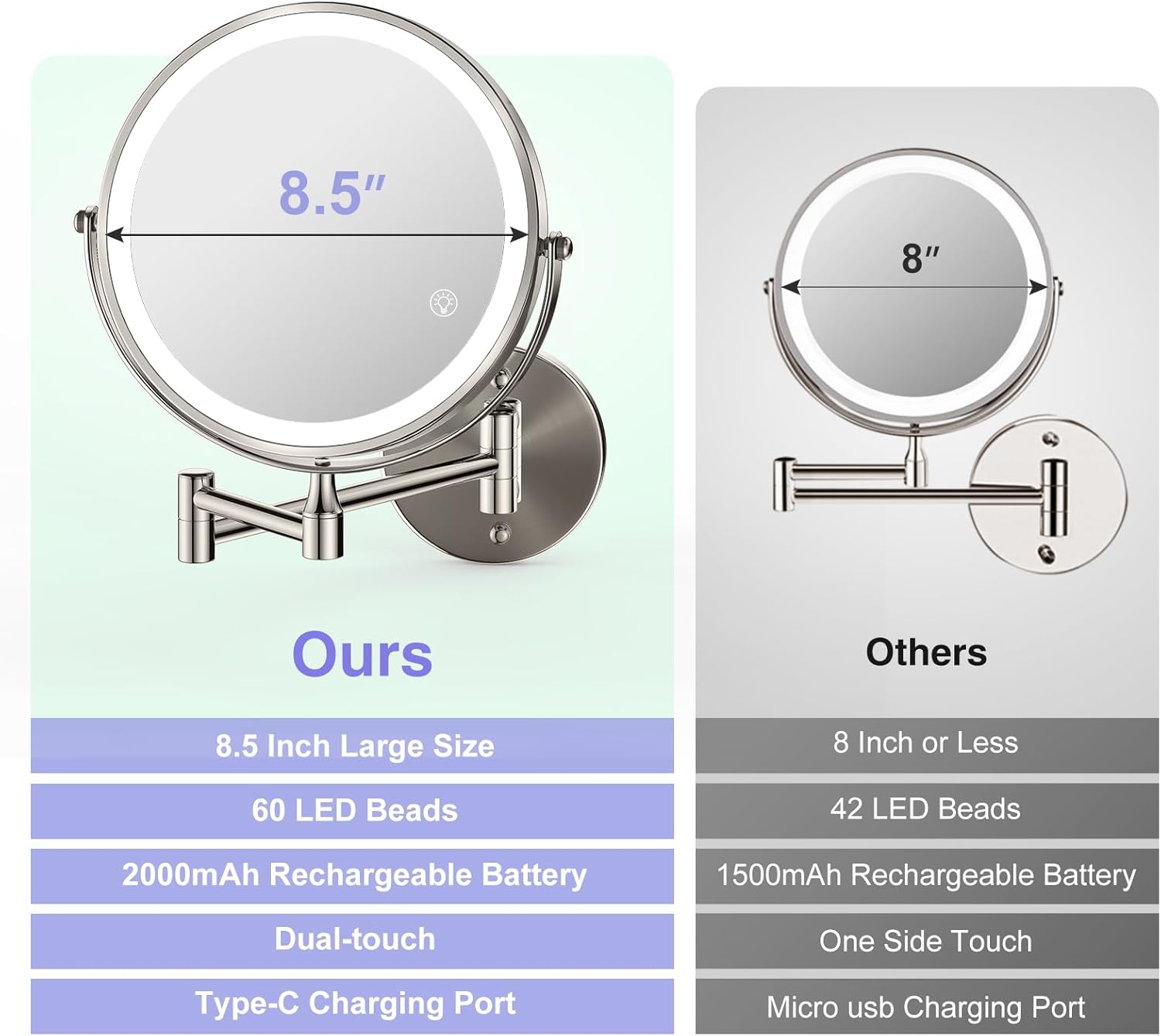 GREENFROM Magnifying Mirror with Lights 1X/20X: 8.5" Double Sided 3000mAh Rechargeable Wall Mounted Lighted Makeup Mirror for Bathroom, Brushed Nickel
