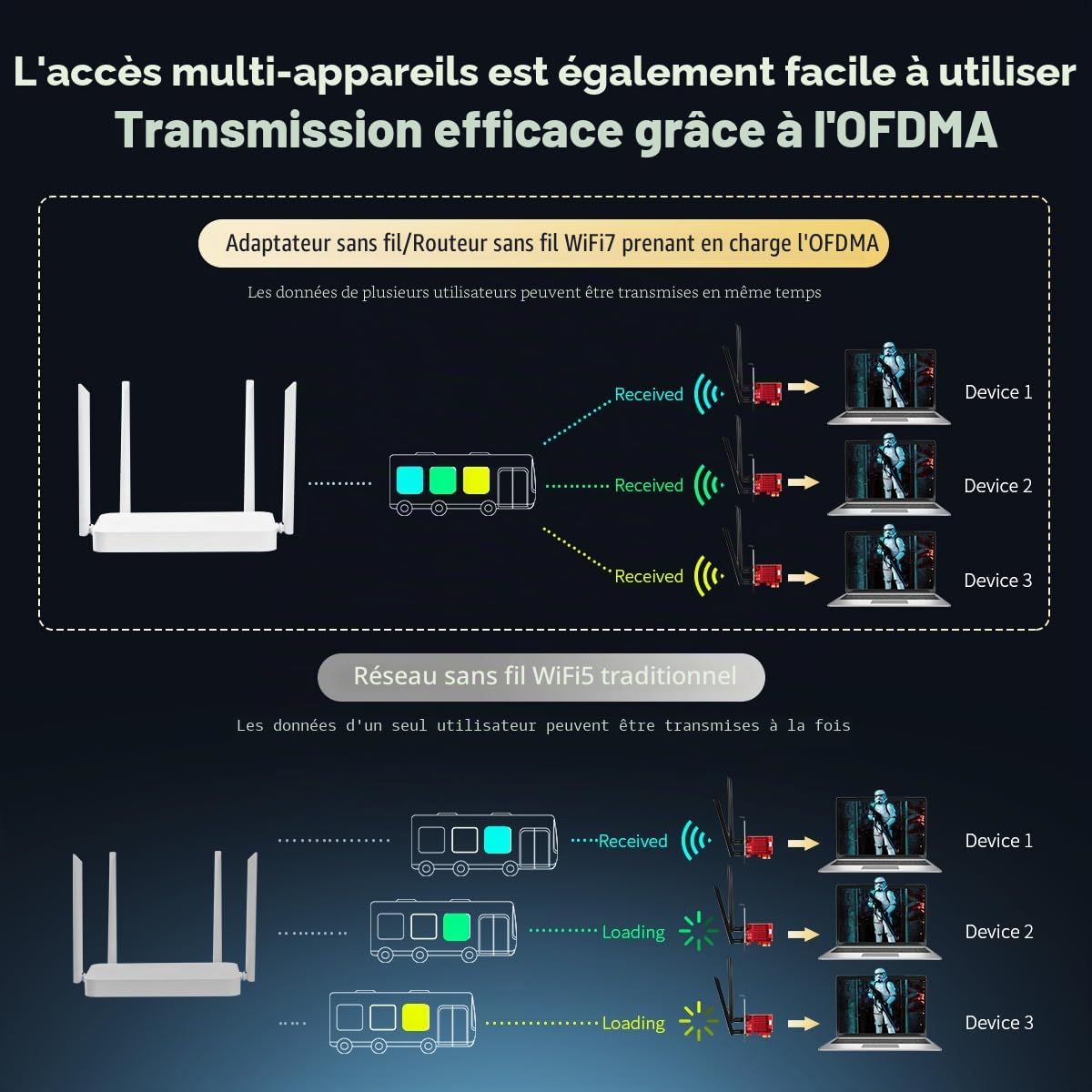 Binardat WiFi7 BE200 PCIe WiFi Network Adapter, Intel BE200NGW Bluetooth 5.4 Chip, 8774Mbps Tri-Band 2.4GHz/5GHz/6GHz OFDMA & MU-MIMO, pour Windows 10/11