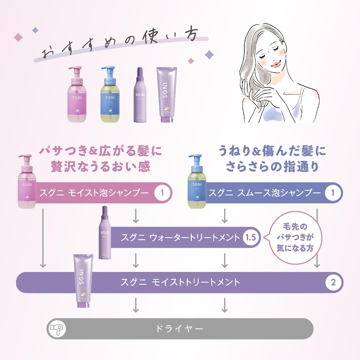 Amazon | スグニ SGNI モイストトリートメント パサつき 広がり 痛んだ