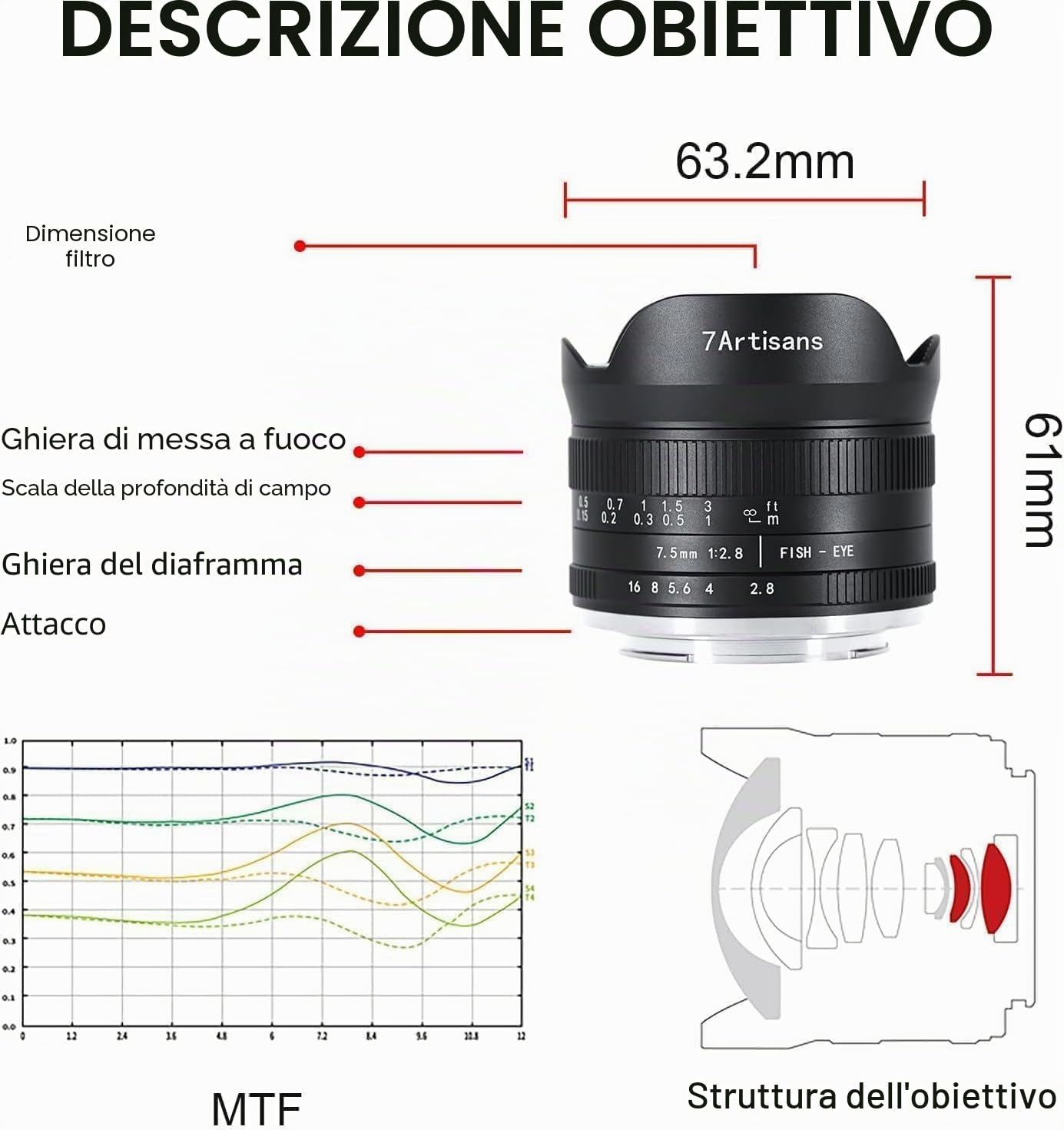7Artisans 7.5mm F2.8 II Obiettivo per fotocamera mirrorless Fisheye APS-C per Sony A5000 A5100 A6000 A6300 A6500 NEX-5T A7III A7R III