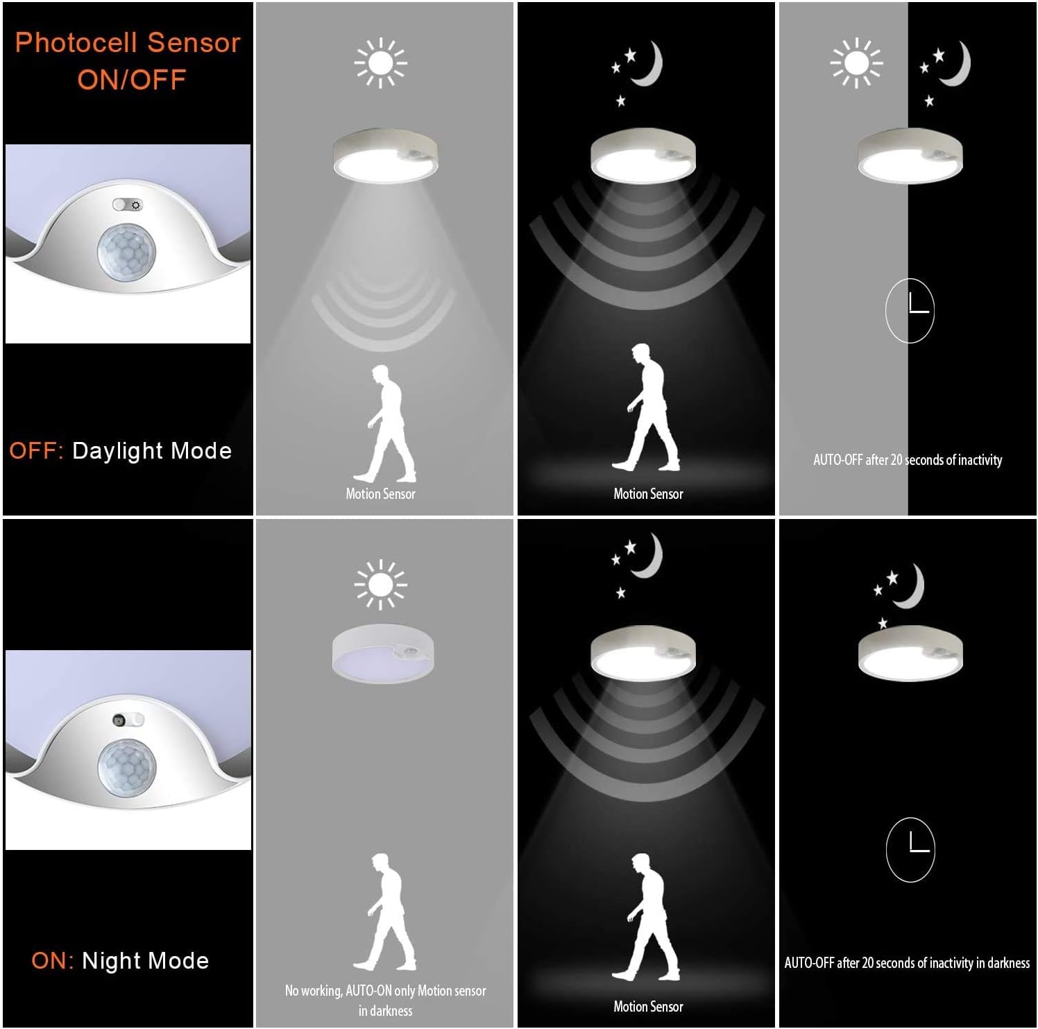 Motion Sensor Ceiling Light Battery Operated Super Bright Indoor Wireless Light, 7.4" Motion Activated Light for Closet Stair Hallway Shed Garage Pantry Basement Porch, 300LM White Light(Black)