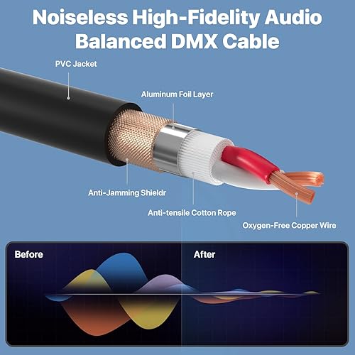 Miniatura 3 de Paquete de 2 cables XLR de 100 pies, cables de micrófono, cable de altavoz de micrófono equilibrado de alta calidad con cable XLR macho a hembra DMX