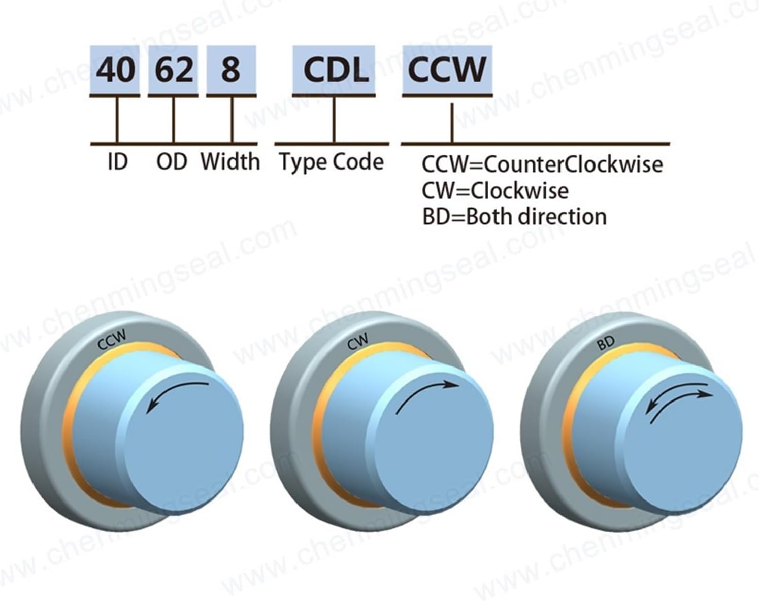 22 * 35 * 7 22 * 35 * 8 19 * 22 * 12.5 Oil Seal with Stainless Steel Housing Shaft Seal Screw Air Compressor Spare Parts(22x35x8 CDLCWBK)