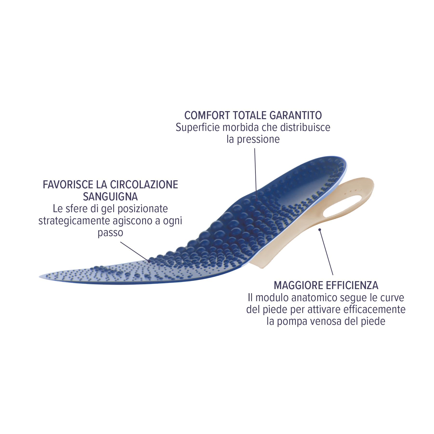 EPITACT | Solette Terapeutiche per Gambe Leggere | Allevia le Gambe Pesanti e Dolorose Da 2 Giorni | Stimolano la Circolazione Sanguina | Effetto Massaggiante (L (42-44))