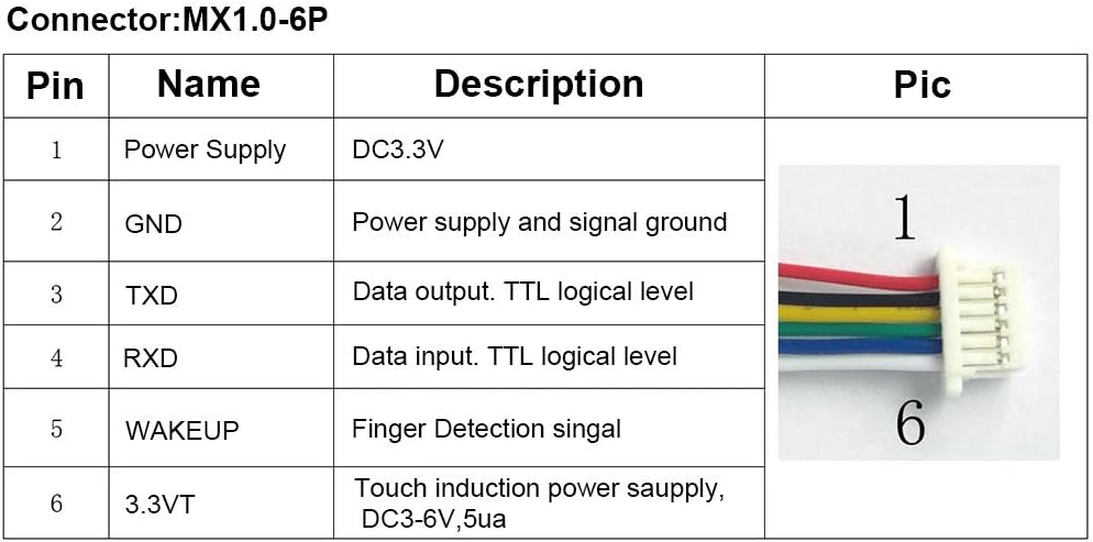 BORDSTRACT R503 Fingerprint Sensor Module with red ring indicator light