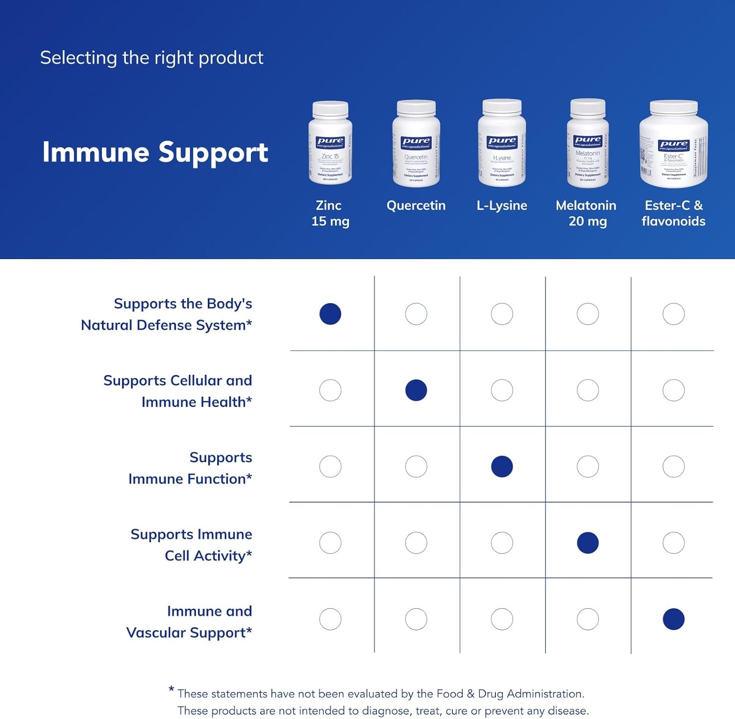 Pure Encapsulations Zinc 15 mg - Zinc Picolinate Supplement for Immune System Support, Growth & Development - for Wound Healing - 180 Capsules - Image 6