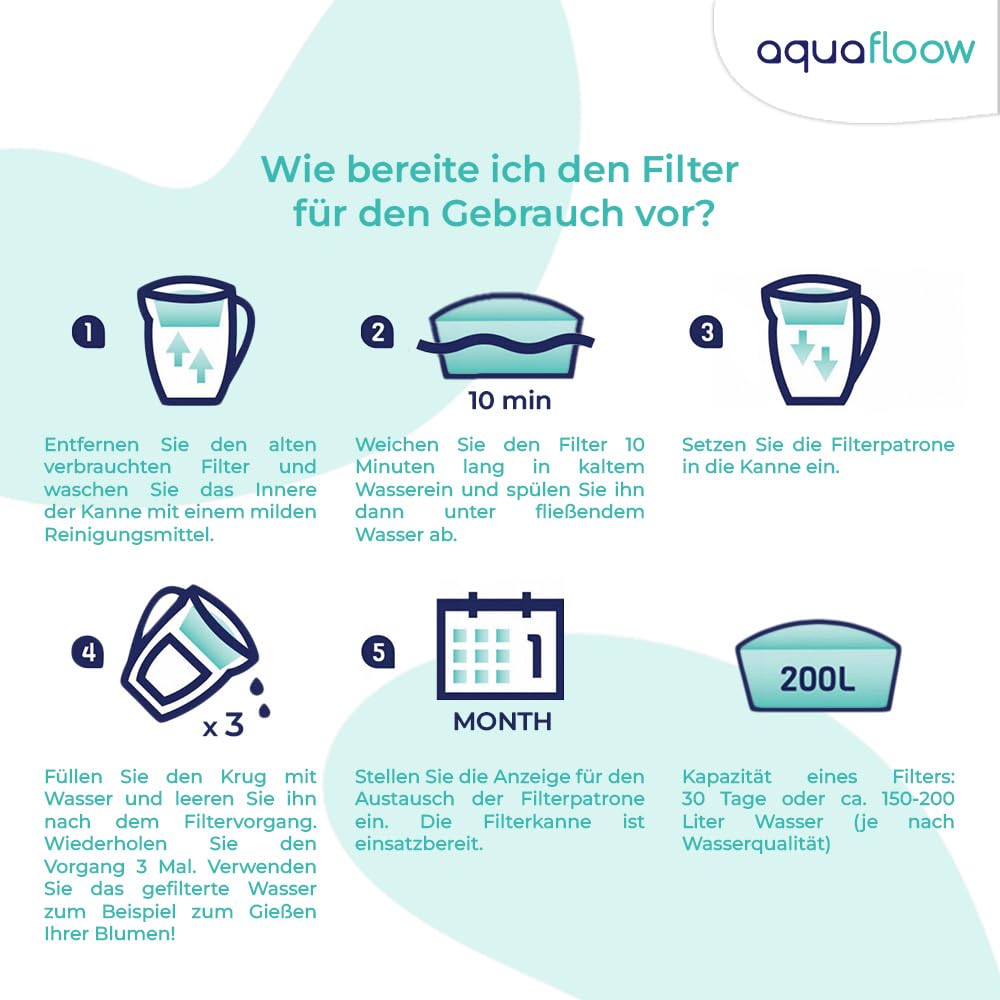 Aquafloow Carafe Filtrante pour Eau 2.5 L, Compatible avec Dafi Unimax, Brita Maxtra, Laica 1000 Series | Réduction du Calcaire, du Chlore - Carafe Filtrante + 1x Filtre à Eau Blanc